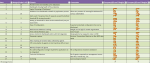 APM Evaluation